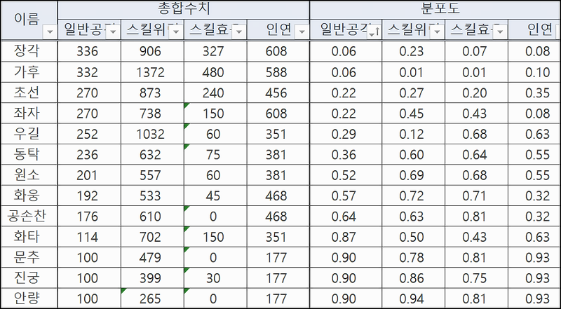 소설 전생검신 Txt Mega 텍본 다운 1-1000
