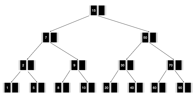 [DB] B-Tree, B+Tree - DB Index — 푸하하