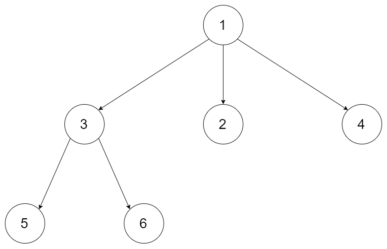 LeetCode #589 N-aryTreePreorderTraversal. Algorithm,알고리즘,LeetCode ...