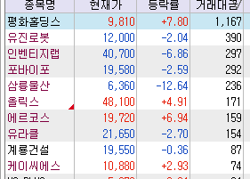 홍콩에서 불어오는 뜨거운 상승장 맛좀 볼래?