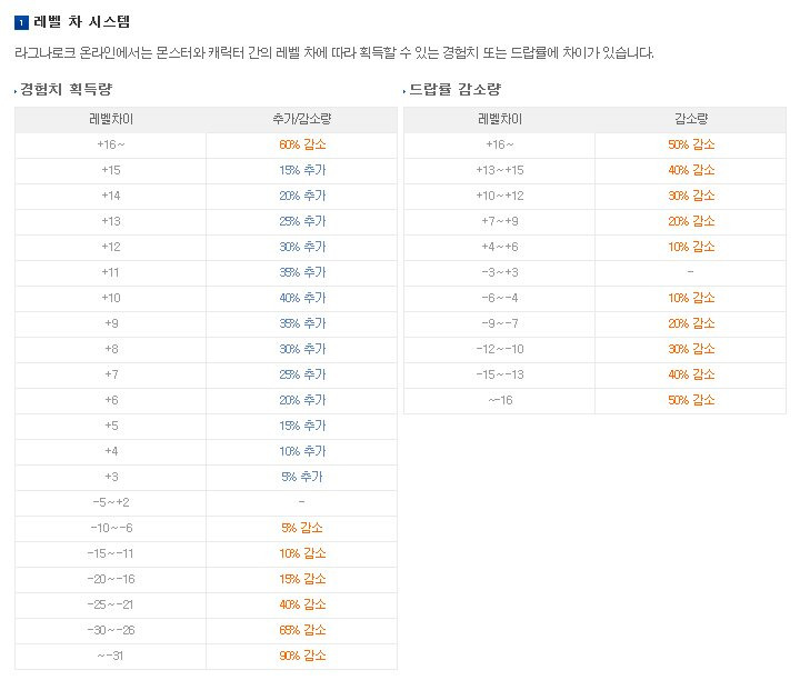 라그나로크 신규.무자본 초보.복귀유저를 위한 팁과 사냥터 정보 By 인벤
