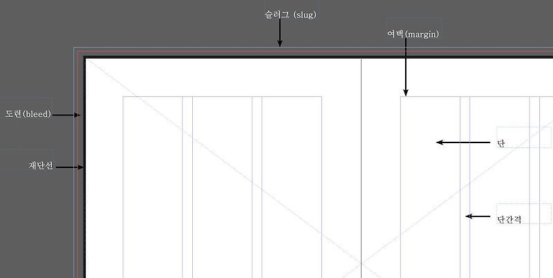 도련(돈보선) bleed과 맞춰찍기 이해하기