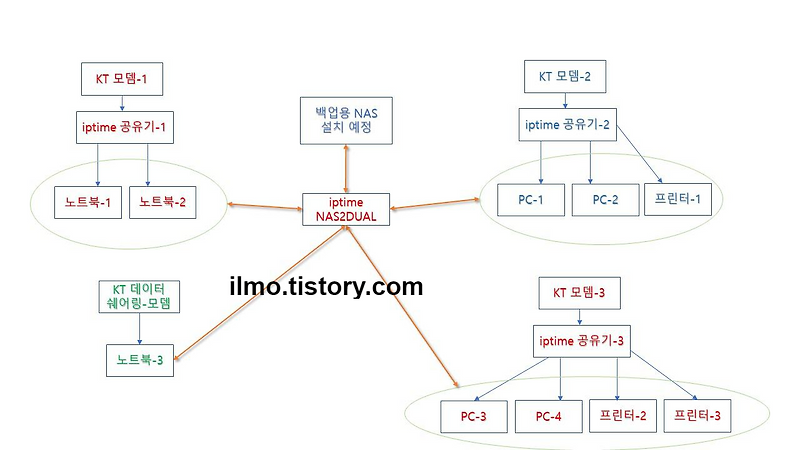 CMOS에서 WOL 없는 노트북 원격 부팅 / 노트북 원격데스크톱