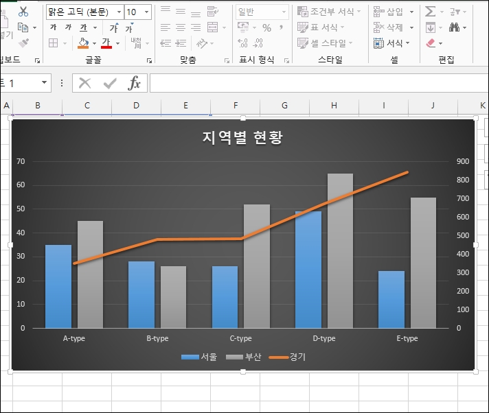 엑셀 그래프 y축 보조축 추가 방법 | momo
