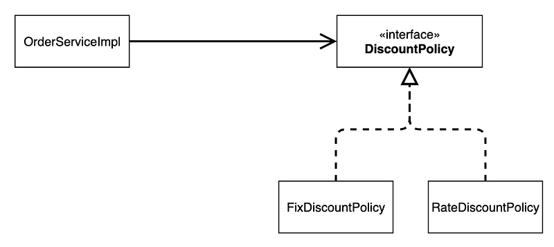 [Spring] Spring DI(Dependency Injection)