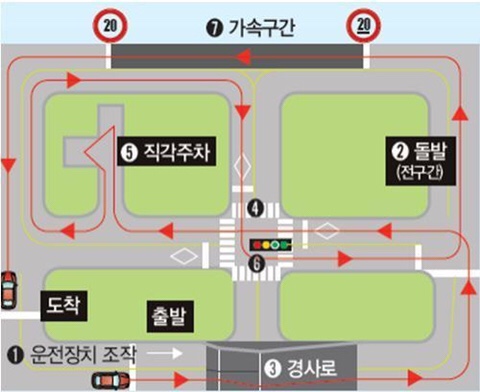 2종 보통 운전 면허 일주일 안에 취득하는 꿀팁 (기능, 필기, 도로주행)