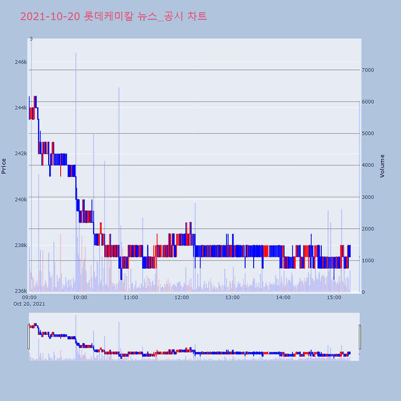 롯데케미칼,<b>초록뱀</b>컴퍼니... 티움바이오,큐브<b>엔터</b>,