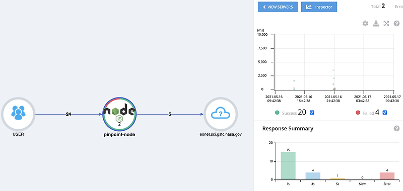 Pinpoint APM Node