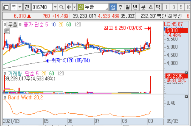 자동차부품 관련주 대장주 12종목