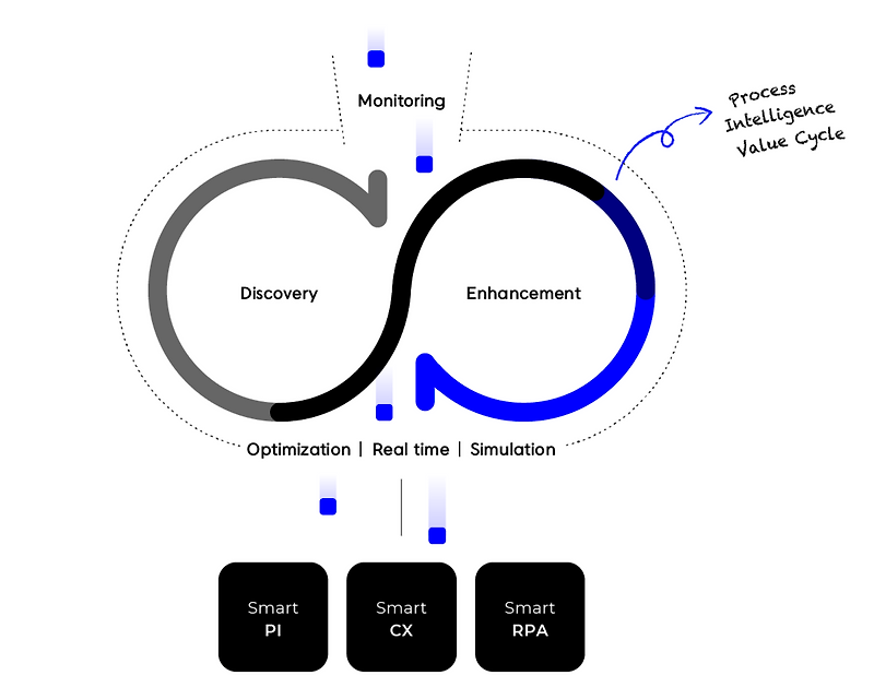 ProDiscovery – 프로세스 맵 커스터마이징 기능 소개