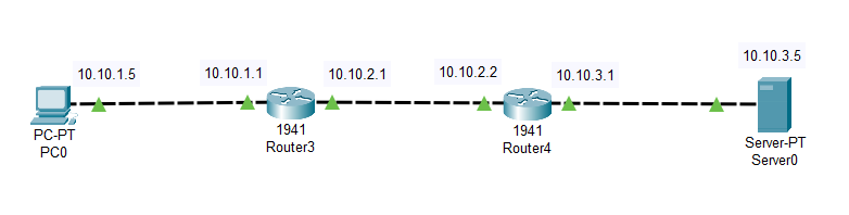 [packet tracer] static & dynamic routing (RIP)