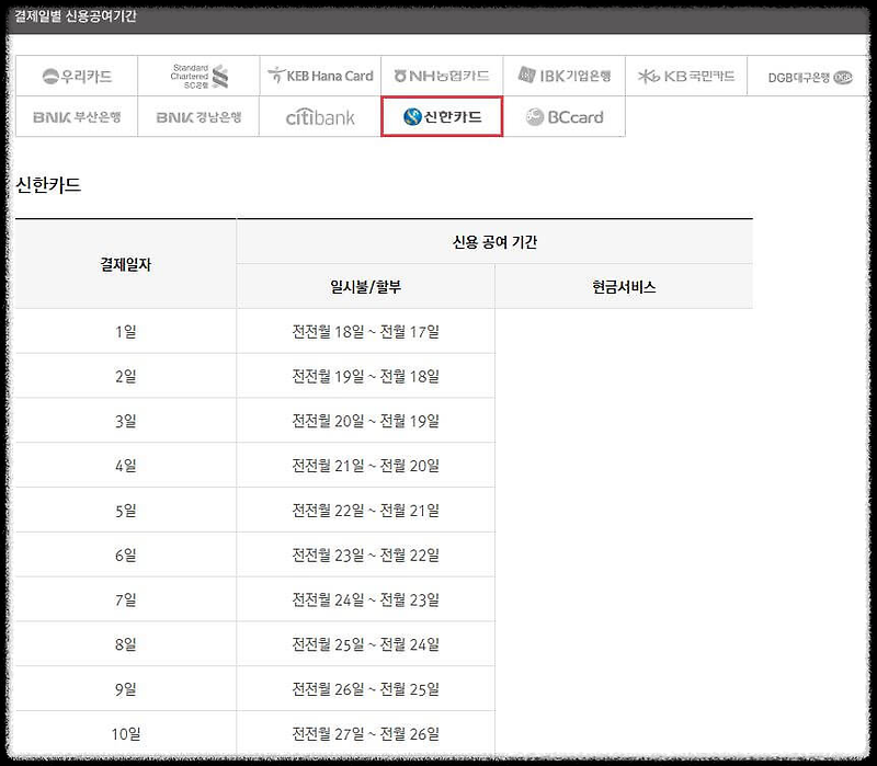 신한카드 신용공여기간 및 결제일 추천