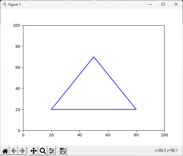 Shapely 3 plot 