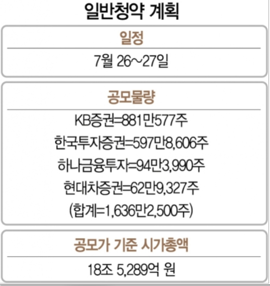 카카오뱅크 공모주 청약