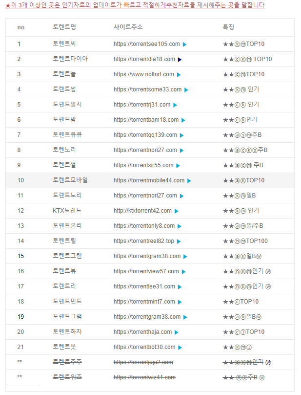 토렌트 큐큐 순위 사이트 바로가기