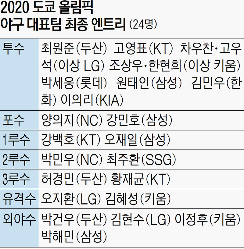 ë„ì¿„ ì˜¬ë¦¼í