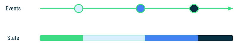 [안드로이드 개발 가이드] UI State production