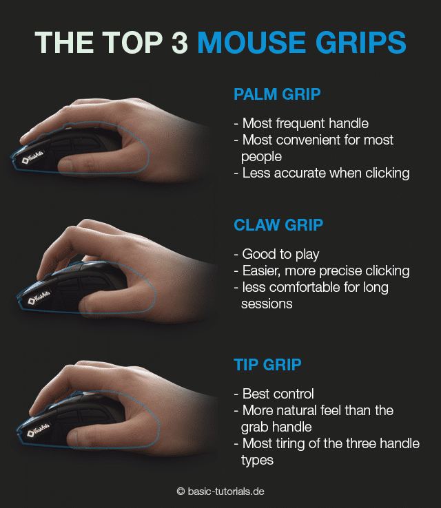 [Mouse] 마우스 그립법 정리, 그립법 장단점, 추천 마우스