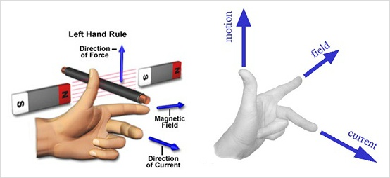 플레밍의 법칙(Fleming's rule) 설명