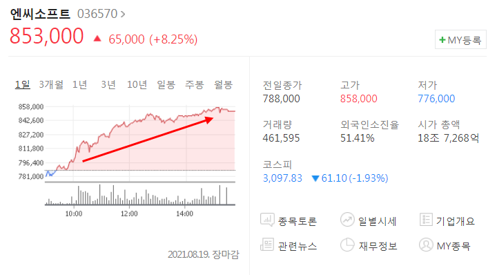 리니지W 성공할까? 엔씨 주식 및 쇼케이스 모든 영상 모음