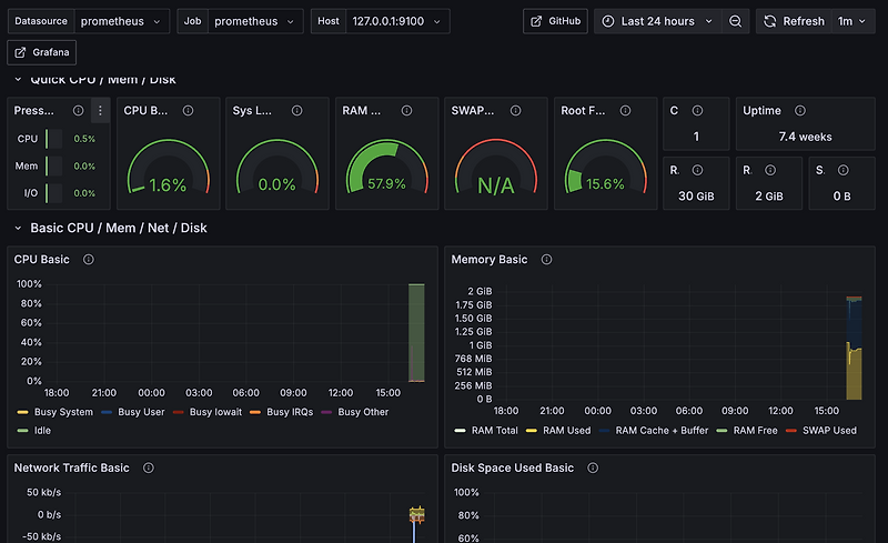 Node Exporter + Prometheus + grafana로 모니터링
