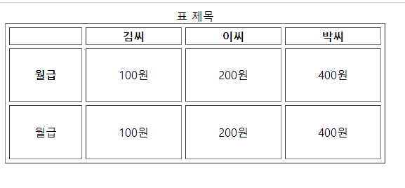 html 테이블(table ) 표 만들기