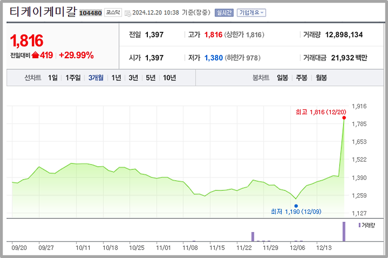 티케이케미칼 주가 분석과 전망을 기업정보