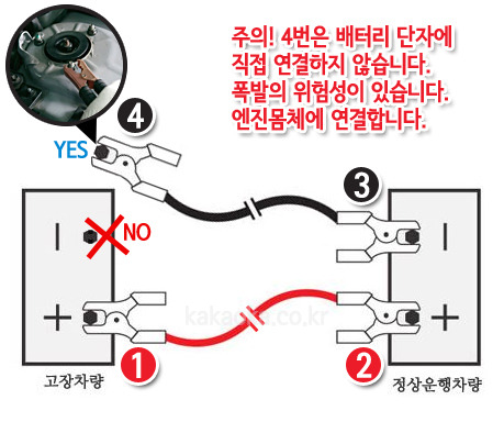 배터리 점프선 연결 순서 (엄청 쉬움)