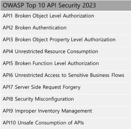 OWASP API Security TOP 10 2023