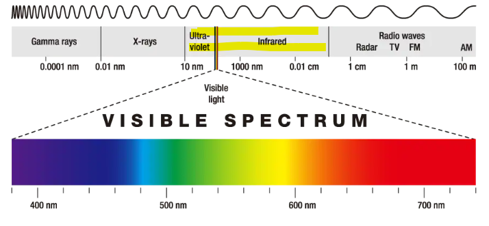 UV/VIS/NIR Spectrophotometer 자외선/가시선 분광광도계란?