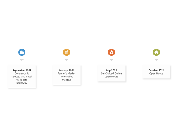 Static HTML Horizontal Timeline(타임라인)