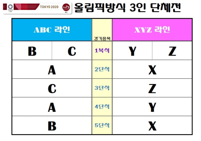 농구공 추천 완벽 정리, 이것만 보고 농구공 사세요.