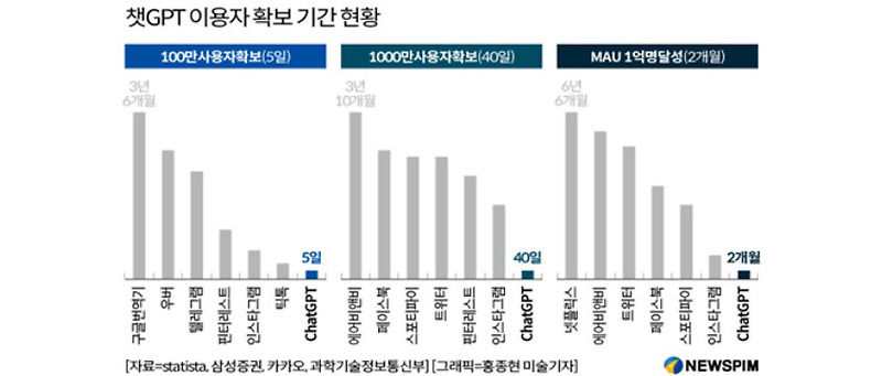 AI 알로리즘 투자 해볼까