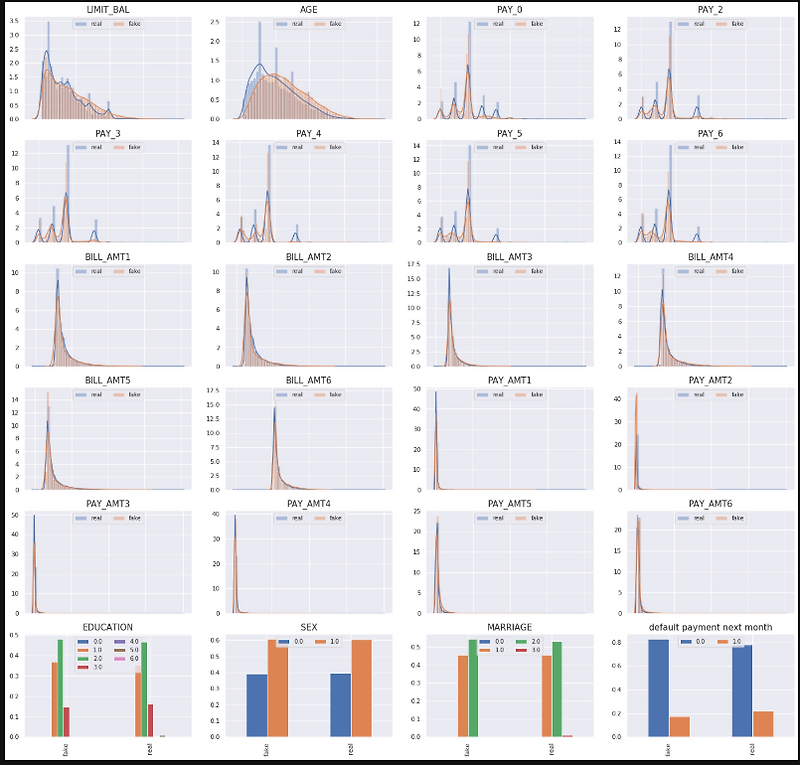 [ Python ] density plot과 count ratio plot 그리기