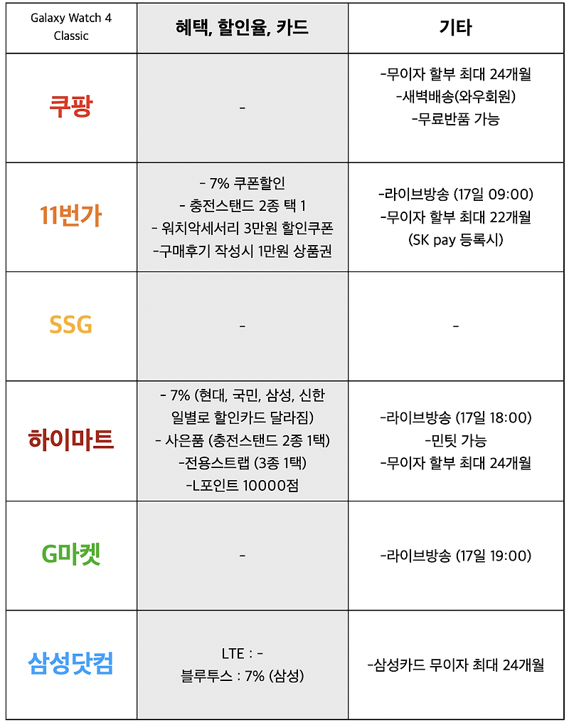 갤럭시 워치4 클래식 사전예약