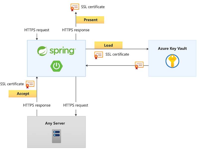 WAS와  Server에 대해서 알아 봅시다.