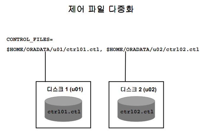 6장 컨트롤 파일