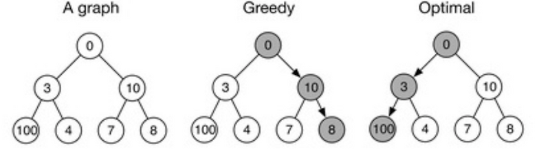 Greedy Algorithm Python