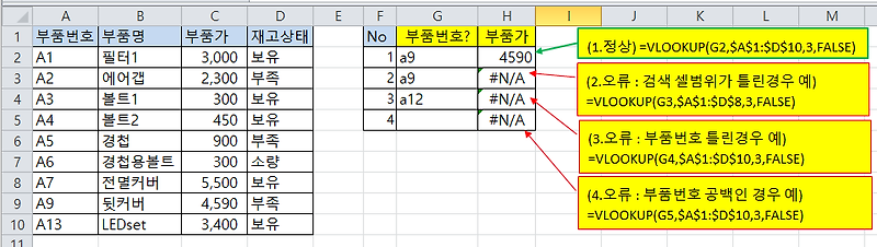 엑셀 vlookup 함수  오류 #N/A 원인 및 처리