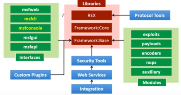 # Metasploit Series 1 Overview - 구조 및 동작 원리