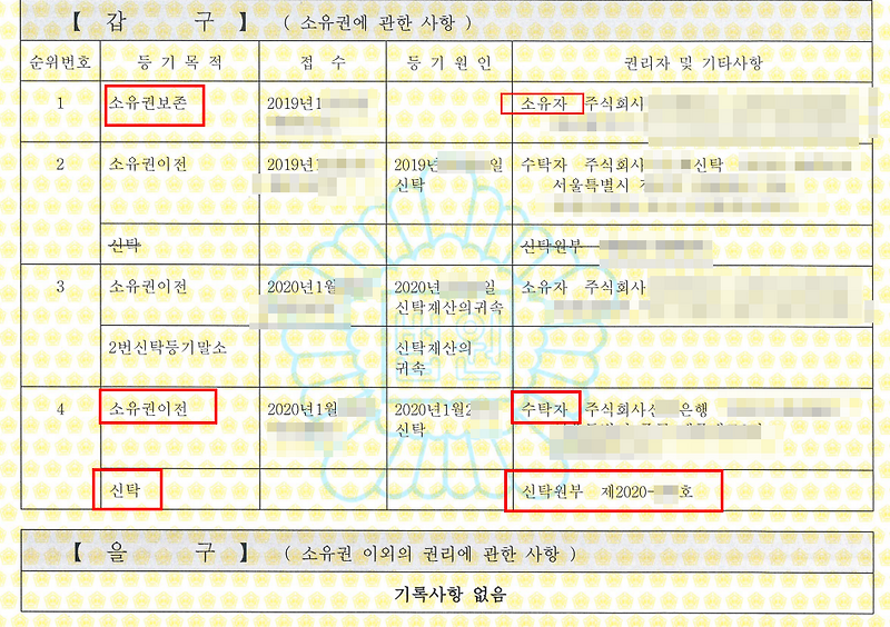 부동산은 신탁, 매매, 임대차로 등록되어 있어 주의!! 4