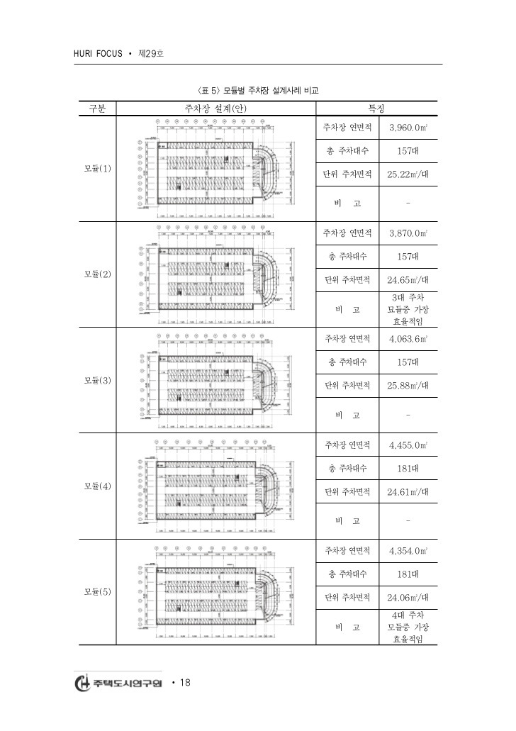 최사원 공간일기 SPACE DIARY :: (건축)지하주차장 설계시 알아야 할 사항들 모음