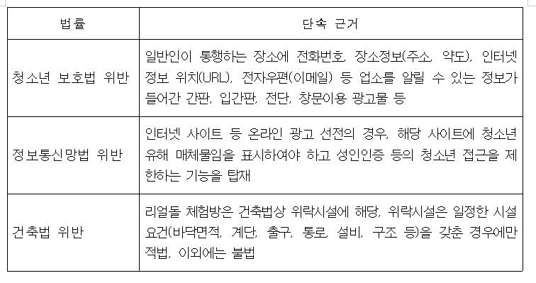 '알아보자'경찰청,'리얼돌 체험방'합동단속추진'의정부업소창업포기' :: 에프디엔뉴스= FDN news