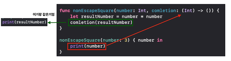 swift-non-escaping-closure-vs-escaping-closure