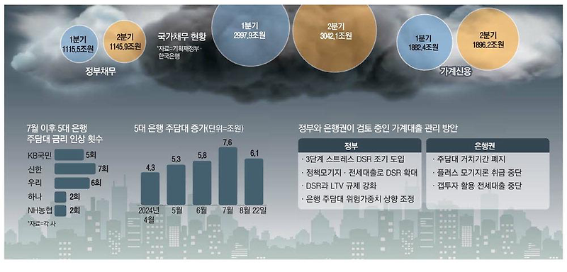 전기차 시대의 변화, 2024년 자동차 산업 전망