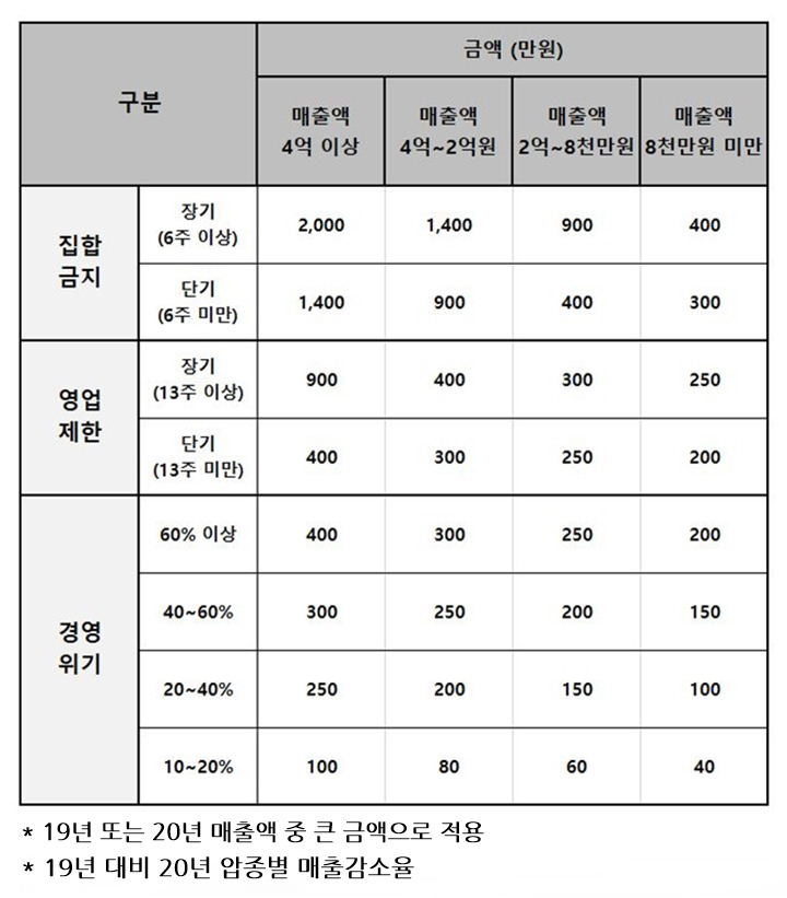 소상공인 희망회복자금 대상, 신청 완벽정리