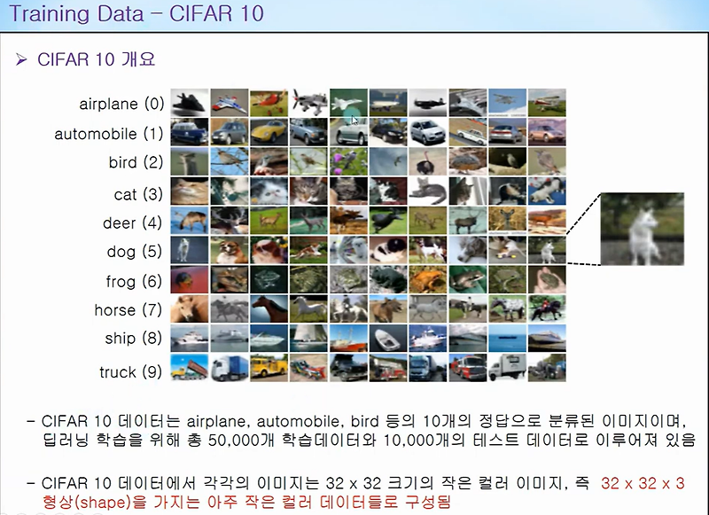11. TensorFlow 2.x - CNN CIFAR 10 예제