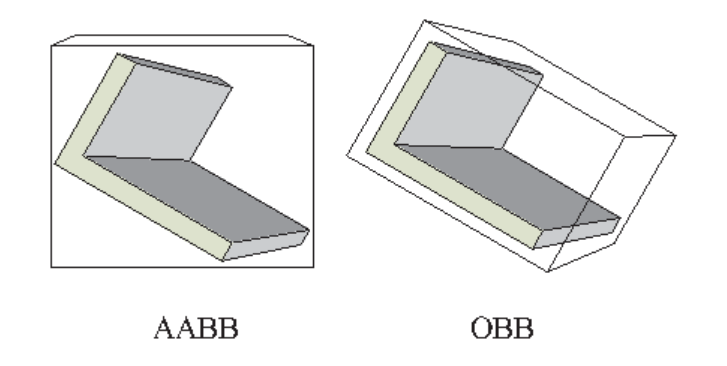 AABB OBB 차이와 의미