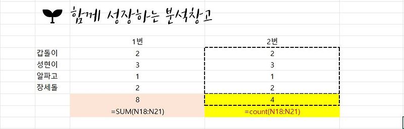 엑셀 개수 세기 ( 이름, 숫자, 조건 카운팅 총 정리 ) - 함께 성장하는 분석창고