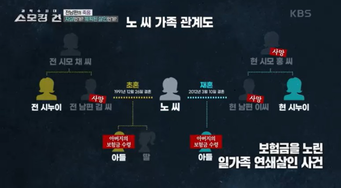 포천 농약 <b>연쇄살인 사건</b> <b>꼬꼬무</b> 범인 형량 가족 딸 아들 근황... 